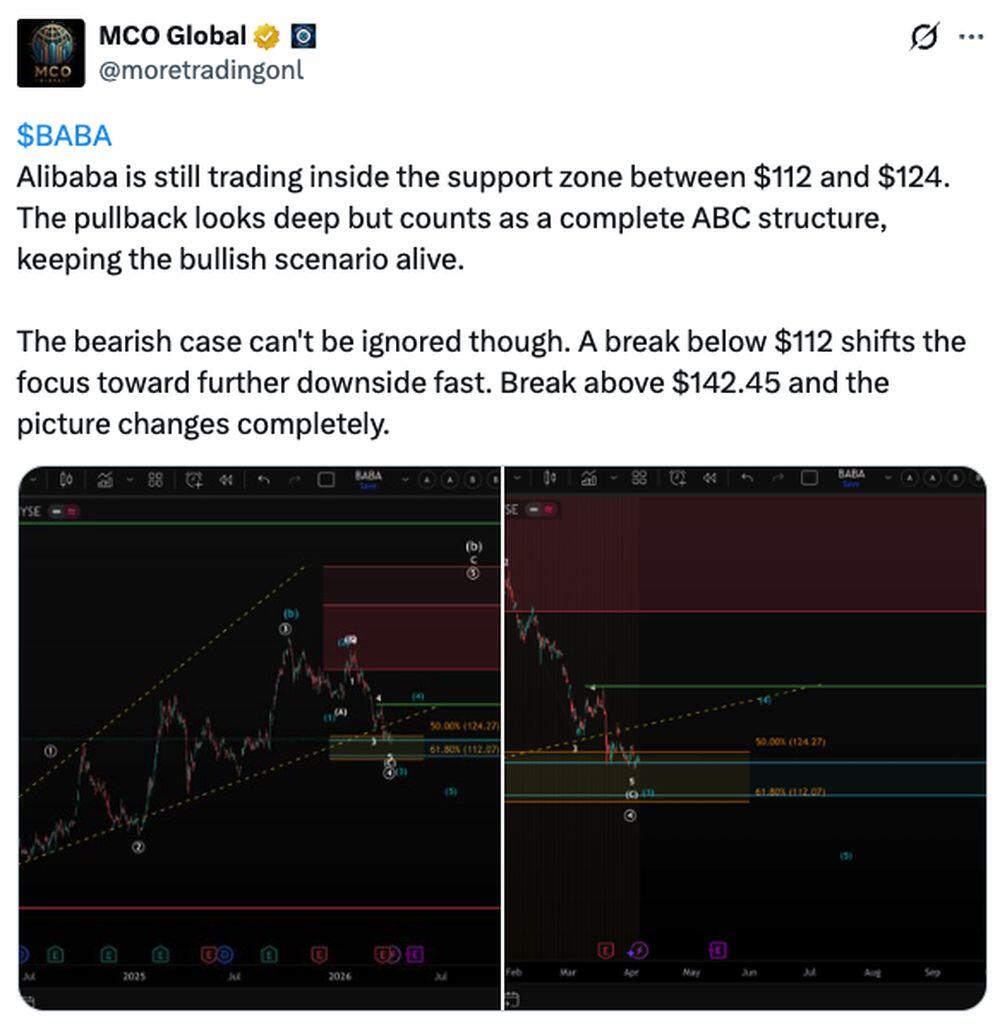 LiteFinance: Market Sentiment for BABA (Alibaba) on Social Media