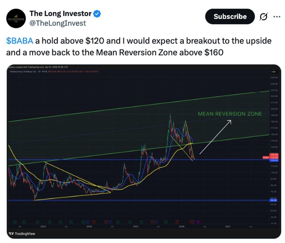 LiteFinance: Market Sentiment for BABA (Alibaba) on Social Media