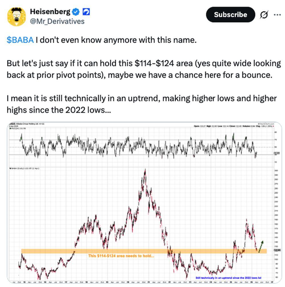 LiteFinance: Market Sentiment for BABA (Alibaba) on Social Media