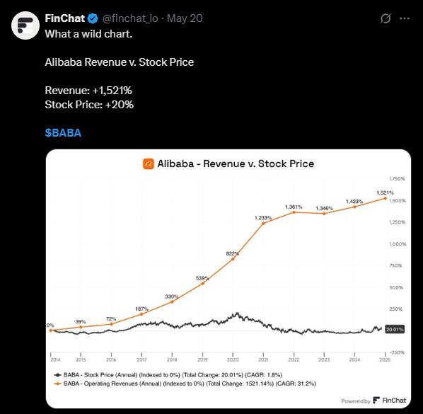 LiteFinance: Sentimen Pasar untuk BABA (Alibaba) di Media Sosial
