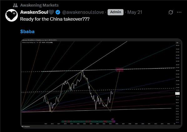 LiteFinance: Sentimen Pasar untuk BABA (Alibaba) di Media Sosial