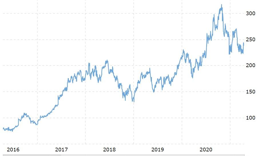 Alibaba Stock Forecast & BABA Price Prediction for 2023, 20242025 and