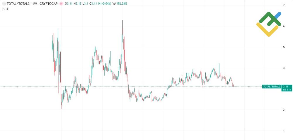 LiteFinance: O que é altcoin season?