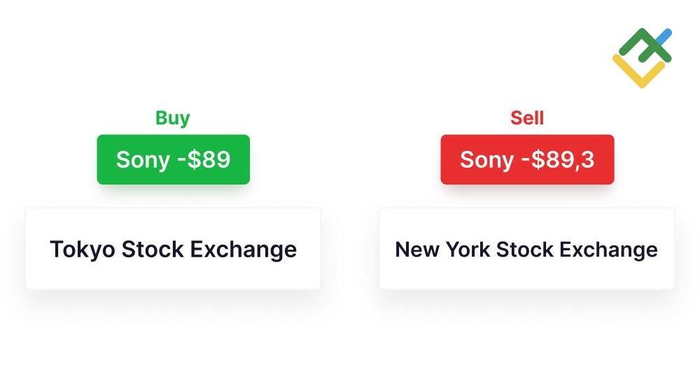 LiteFinance: Arbitrase Murni