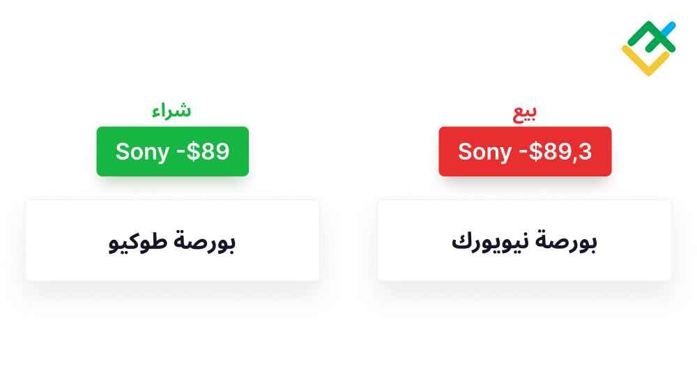 LiteFinance: المراجحة الخالصة