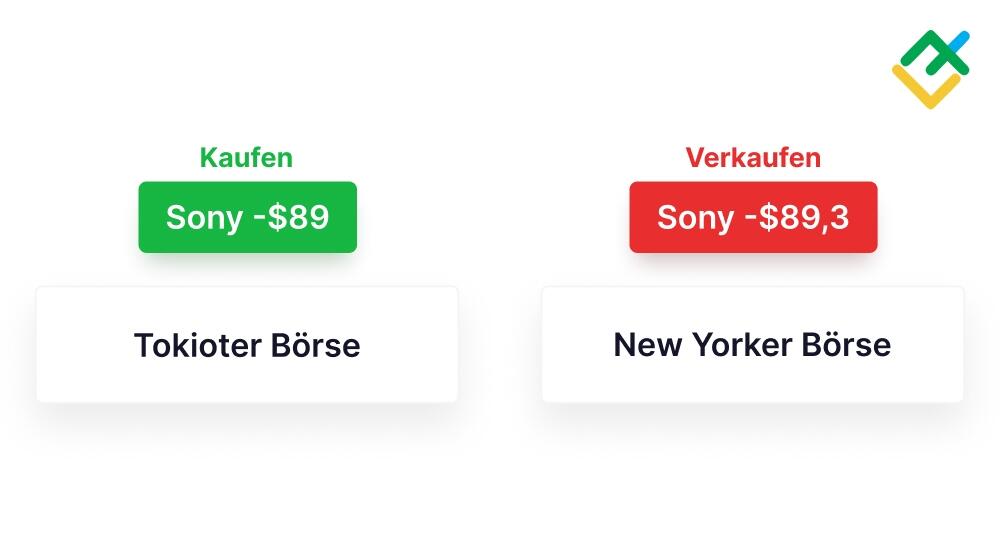 LiteForex: Reine Arbitrage