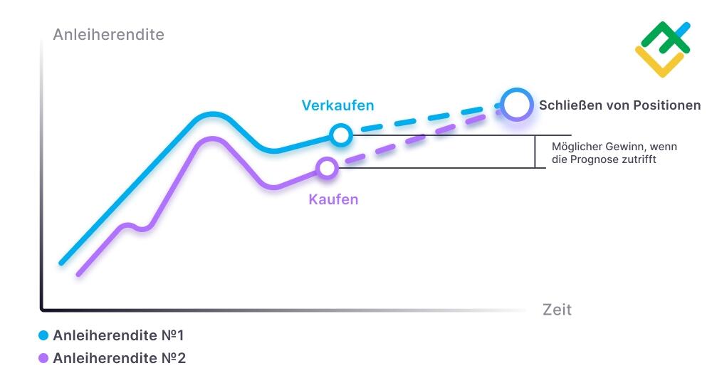 LiteForex: Festverzinsliche Arbitrage