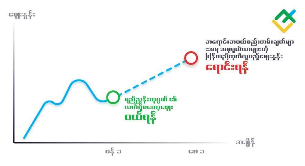 LiteFinance: Merger Arbitrage