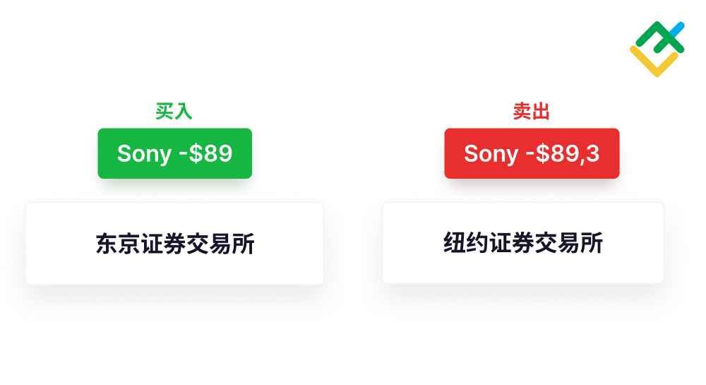 LiteFinance: 纯套利