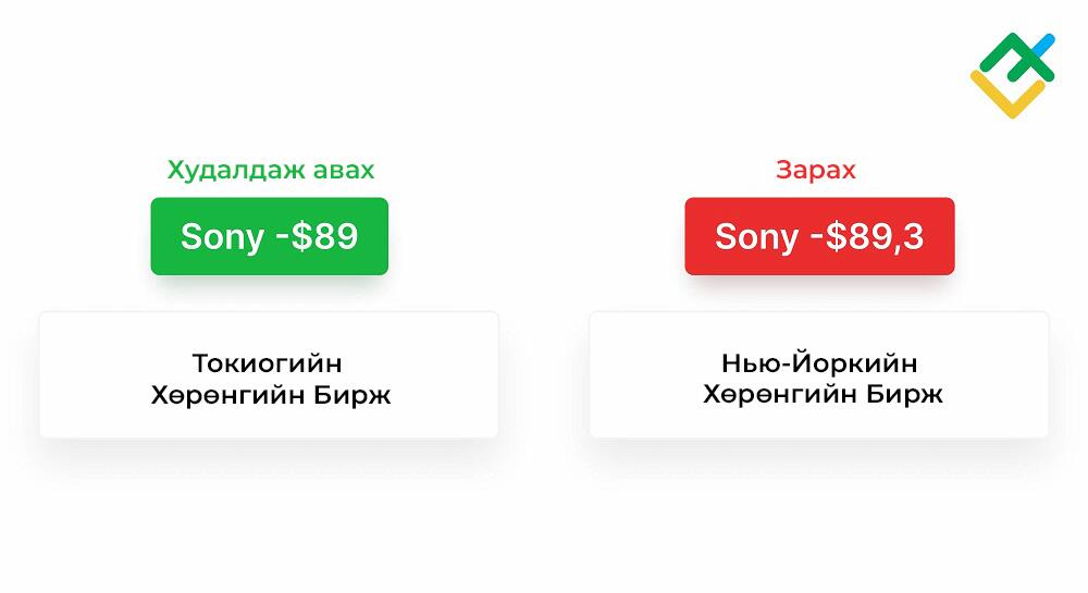 LiteFinance: Цэвэр (Pure) арбитраж