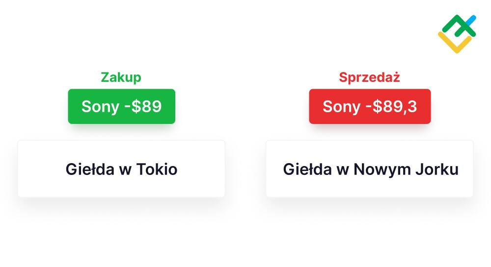 LiteForex: Czysty arbitraż