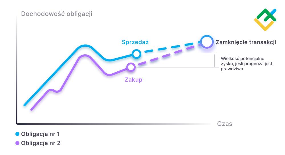 LiteForex: Arbitraż o stałym dochodzie