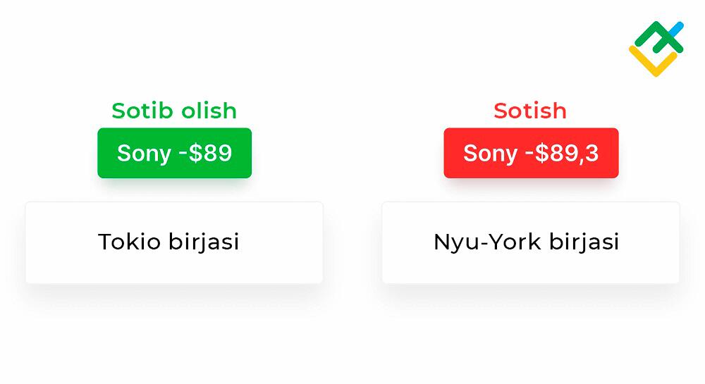 LiteFinance: Sof arbitraj