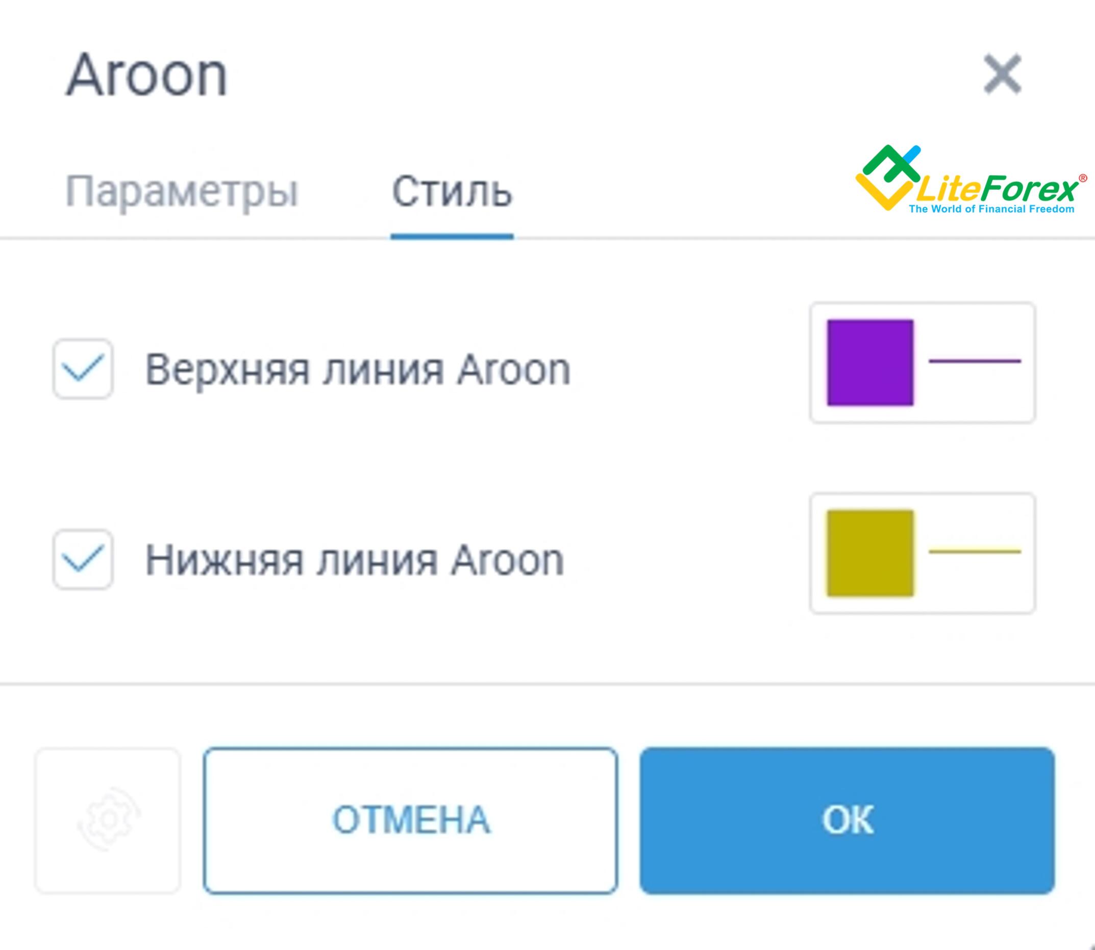 LiteFinance: Индикатор Aroon (Арун): обзор, принцип работы, стратегия, настройки | LiteFinance