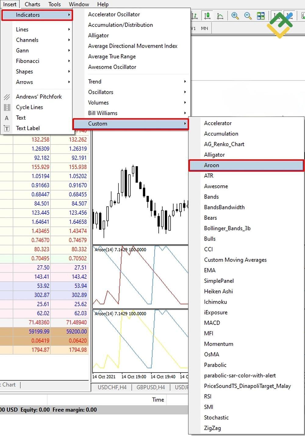 LiteForex: Aroon na MT4