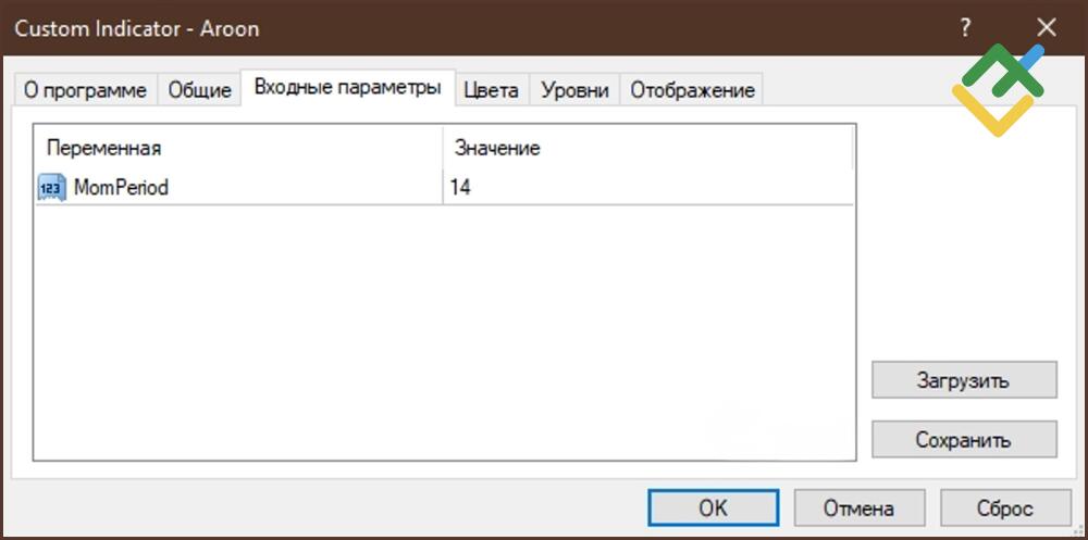LiteFinance: Aroon в MT4