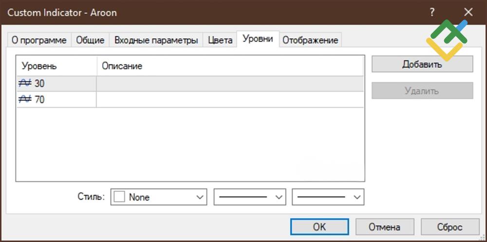 LiteFinance: Aroon в MT4