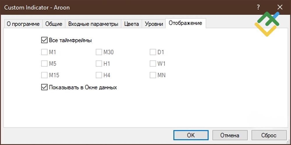 LiteFinance: Aroon в MT4