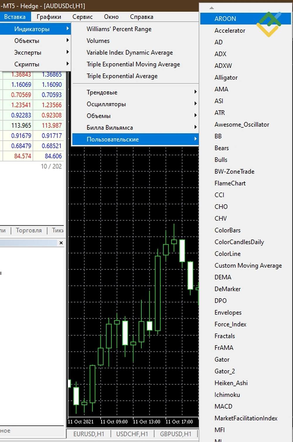 LiteFinance: Aroon в MT5