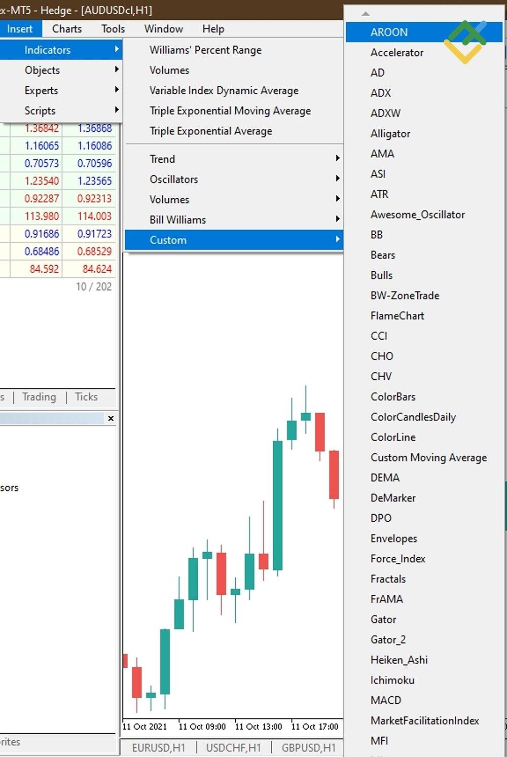 LiteForex: Aroon na MT5
