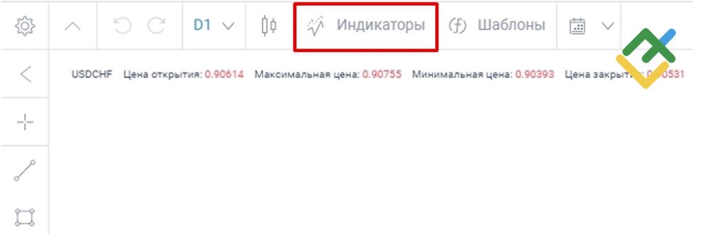 LiteFinance: Aroon в онлайн-терминале LiteFinance