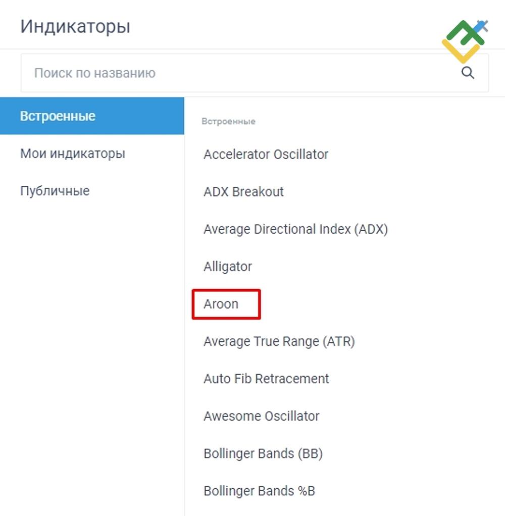 LiteFinance: Aroon в онлайн-терминале LiteFinance