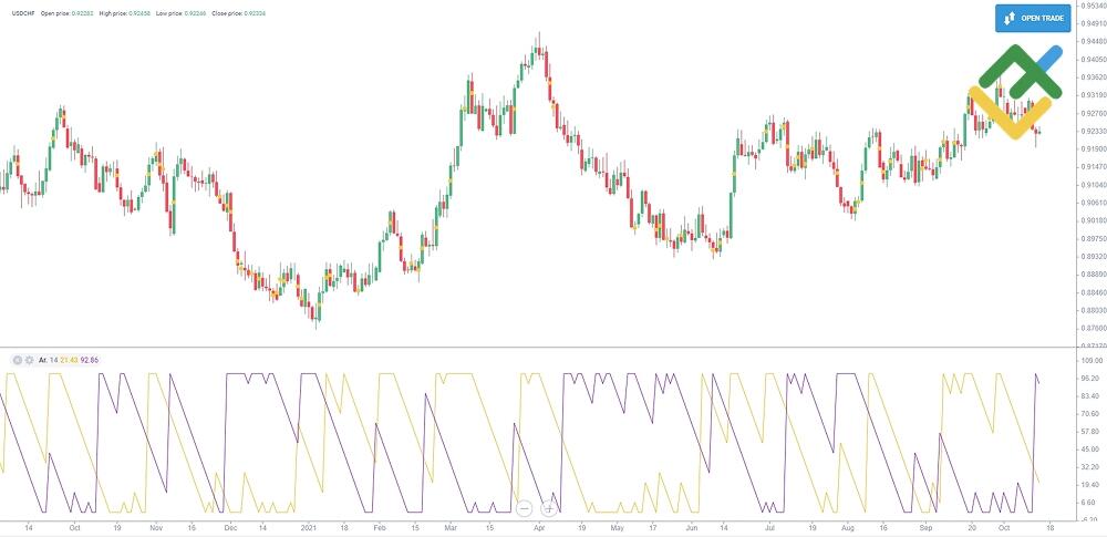 LiteForex: Aroon na terminalu internetowym LiteForex