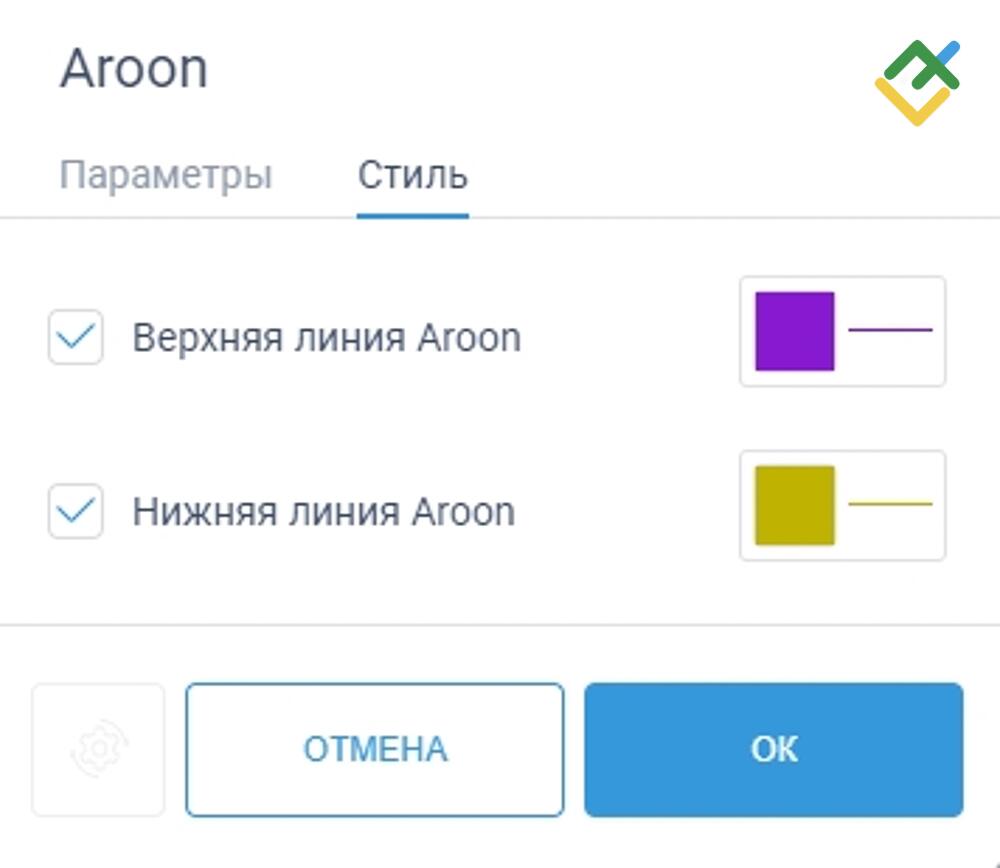 LiteFinance: Aroon в онлайн-терминале LiteFinance