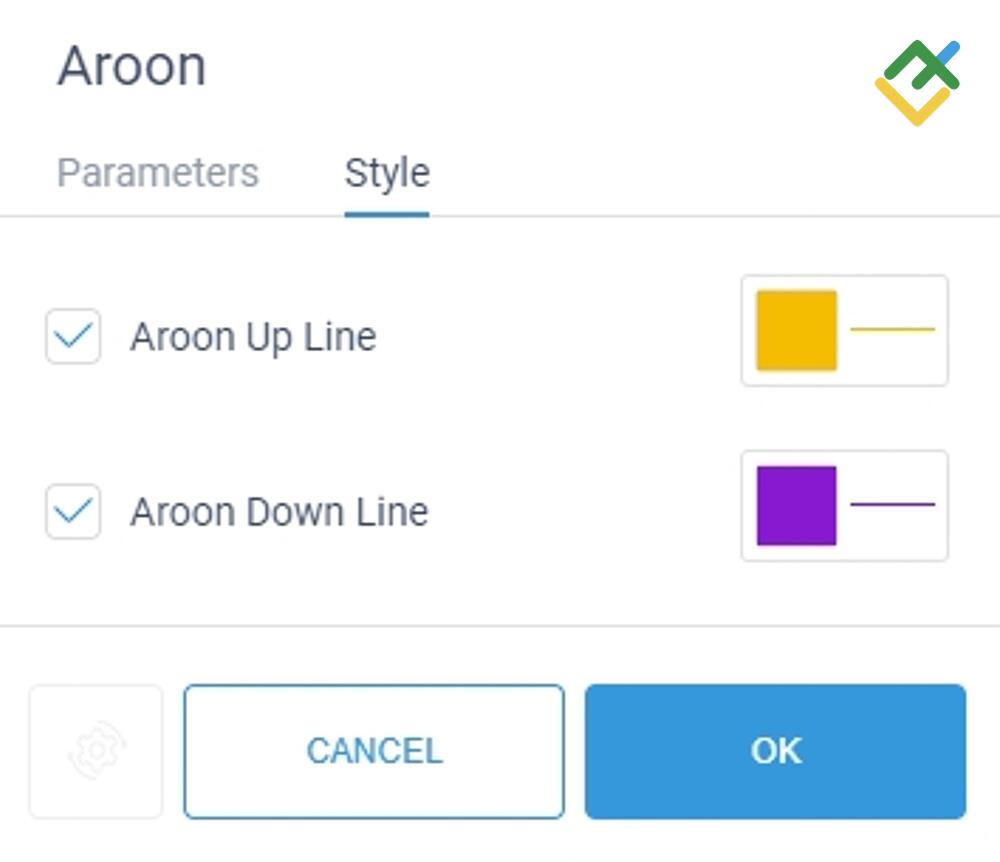 LiteForex: Aroon na terminalu internetowym LiteForex