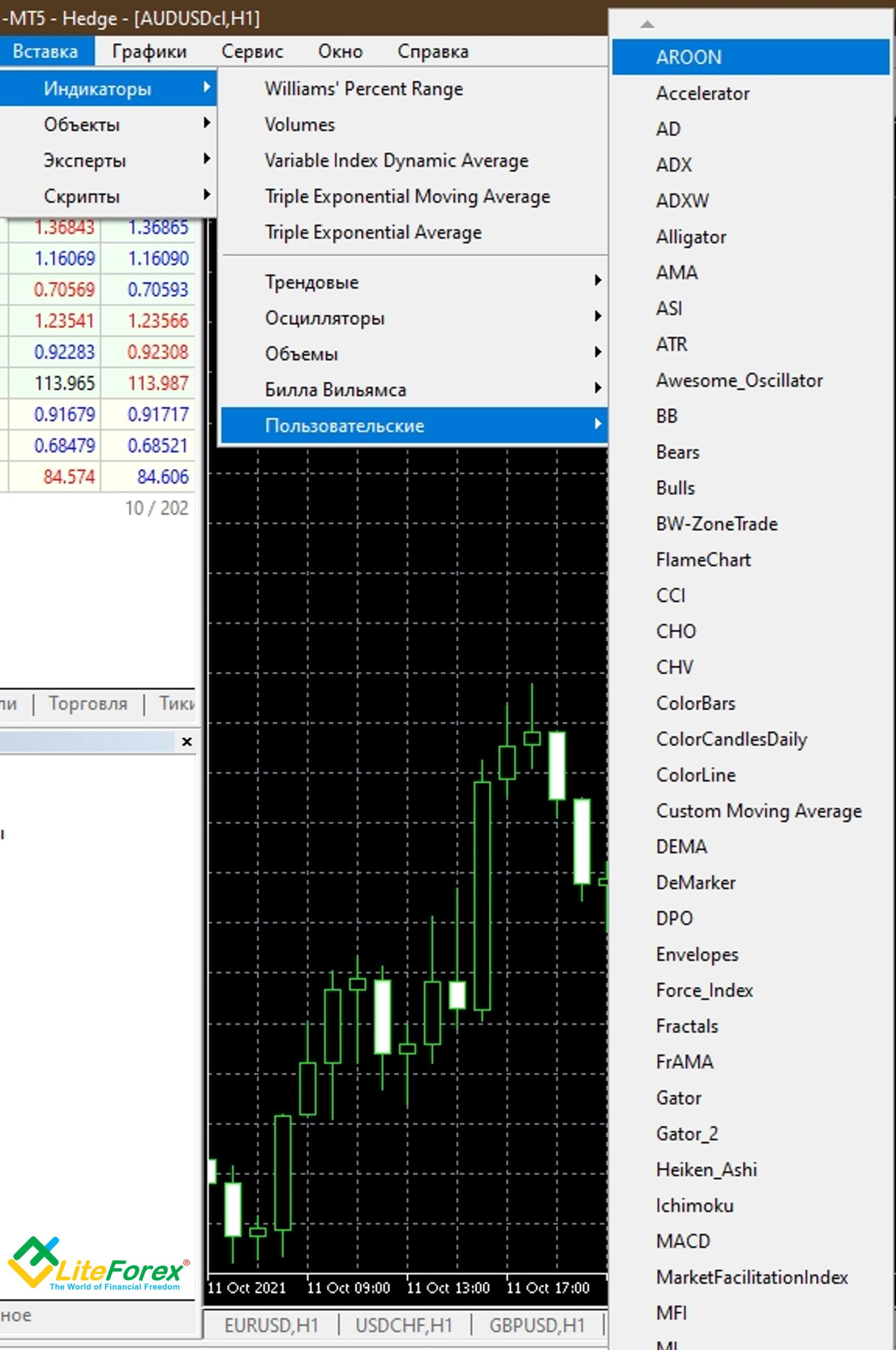 LiteFinance: Индикатор Aroon (Арун): обзор, принцип работы, стратегия, настройки | LiteFinance