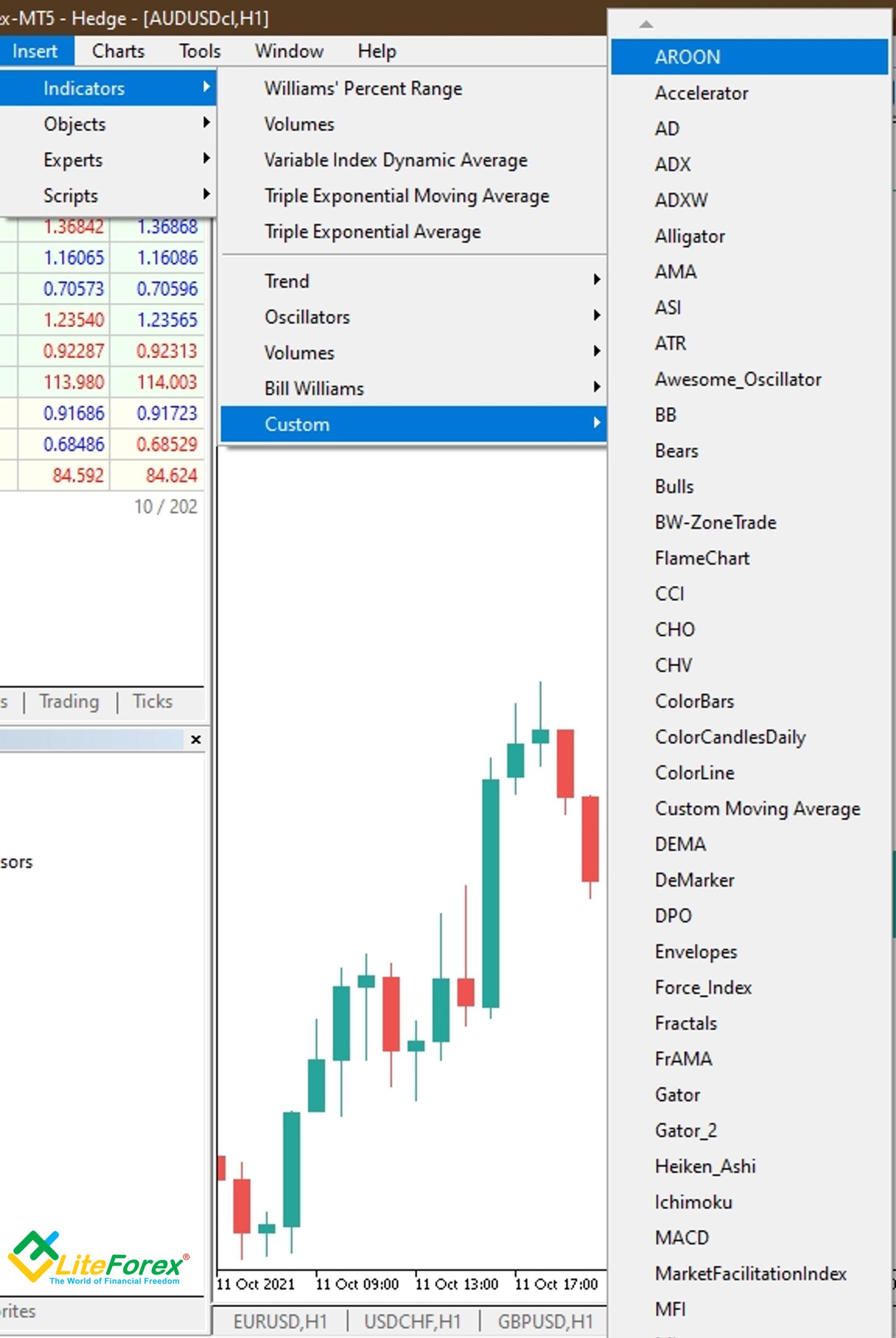 LiteForex: Aroon na MT5