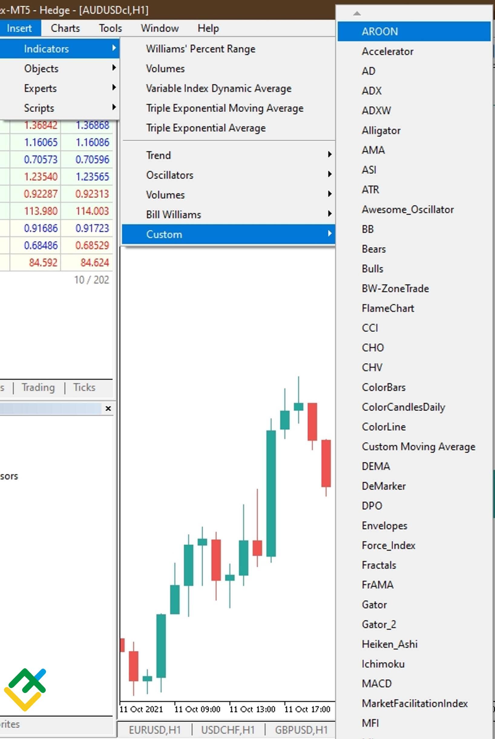 LiteFinance: Aroon MT5