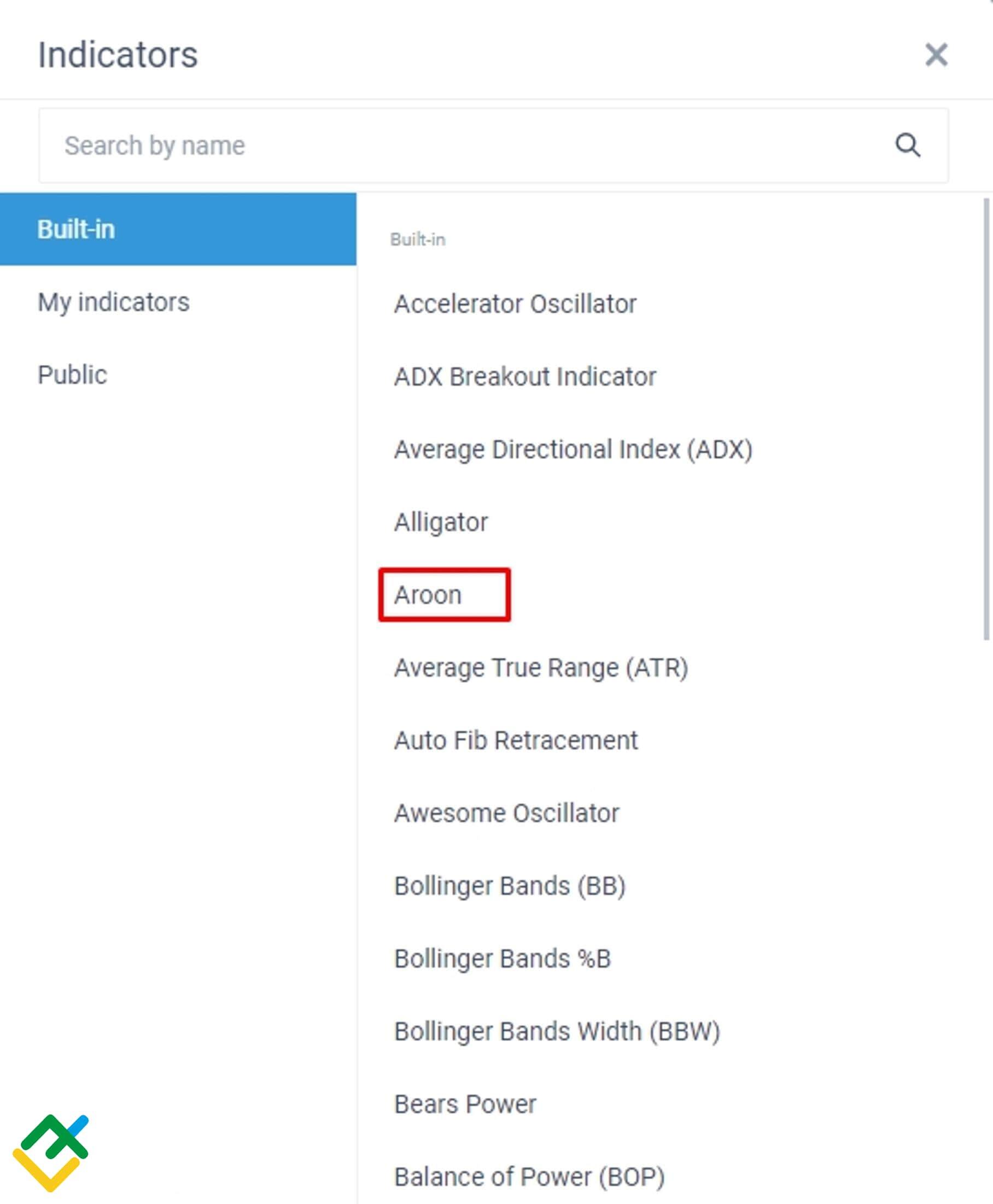 LiteFinance: Aroon di terminal online LiteFinance
