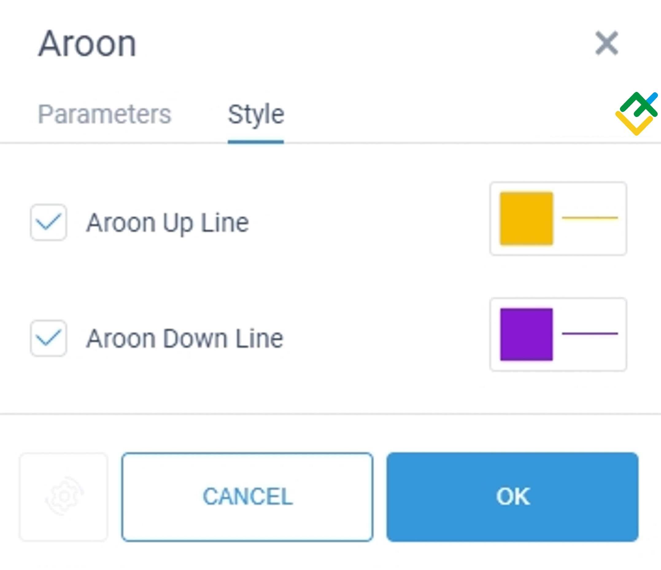 LiteFinance: Aroon di terminal online LiteFinance