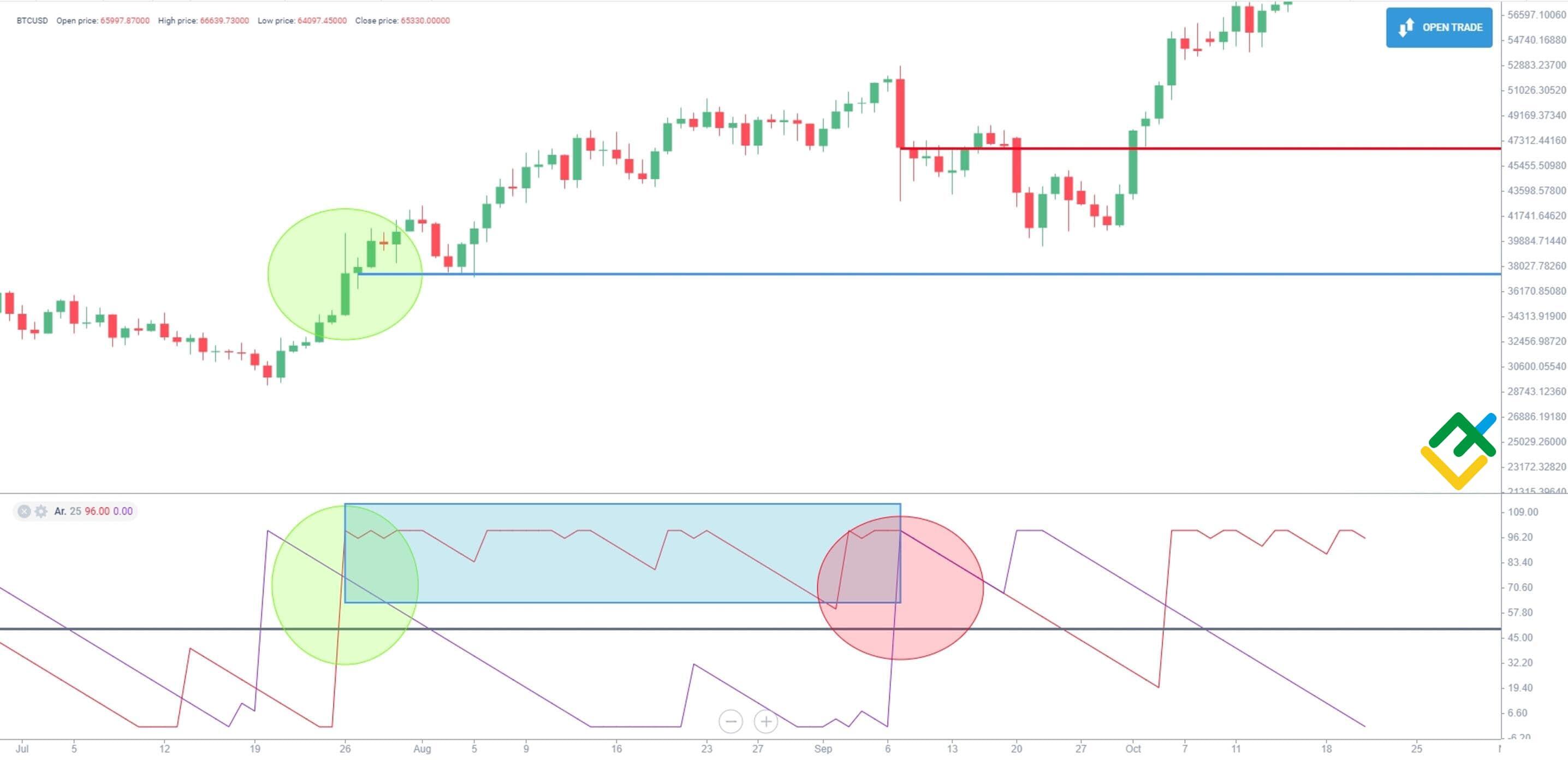 LiteFinance: Strategi Kekuatan Tren