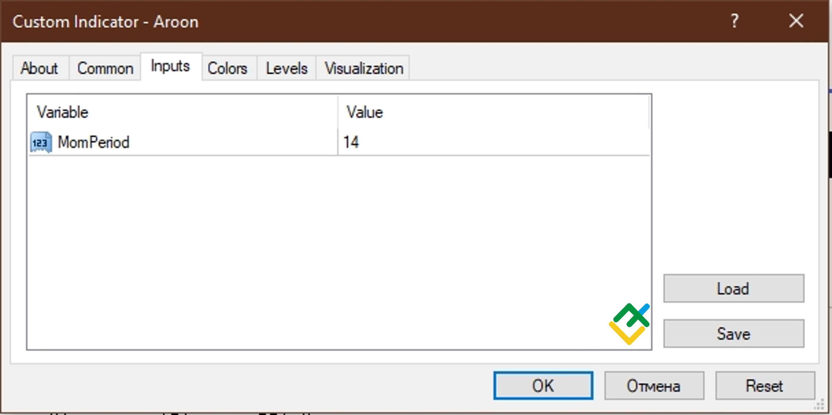 LiteFinance: Aroon MT4