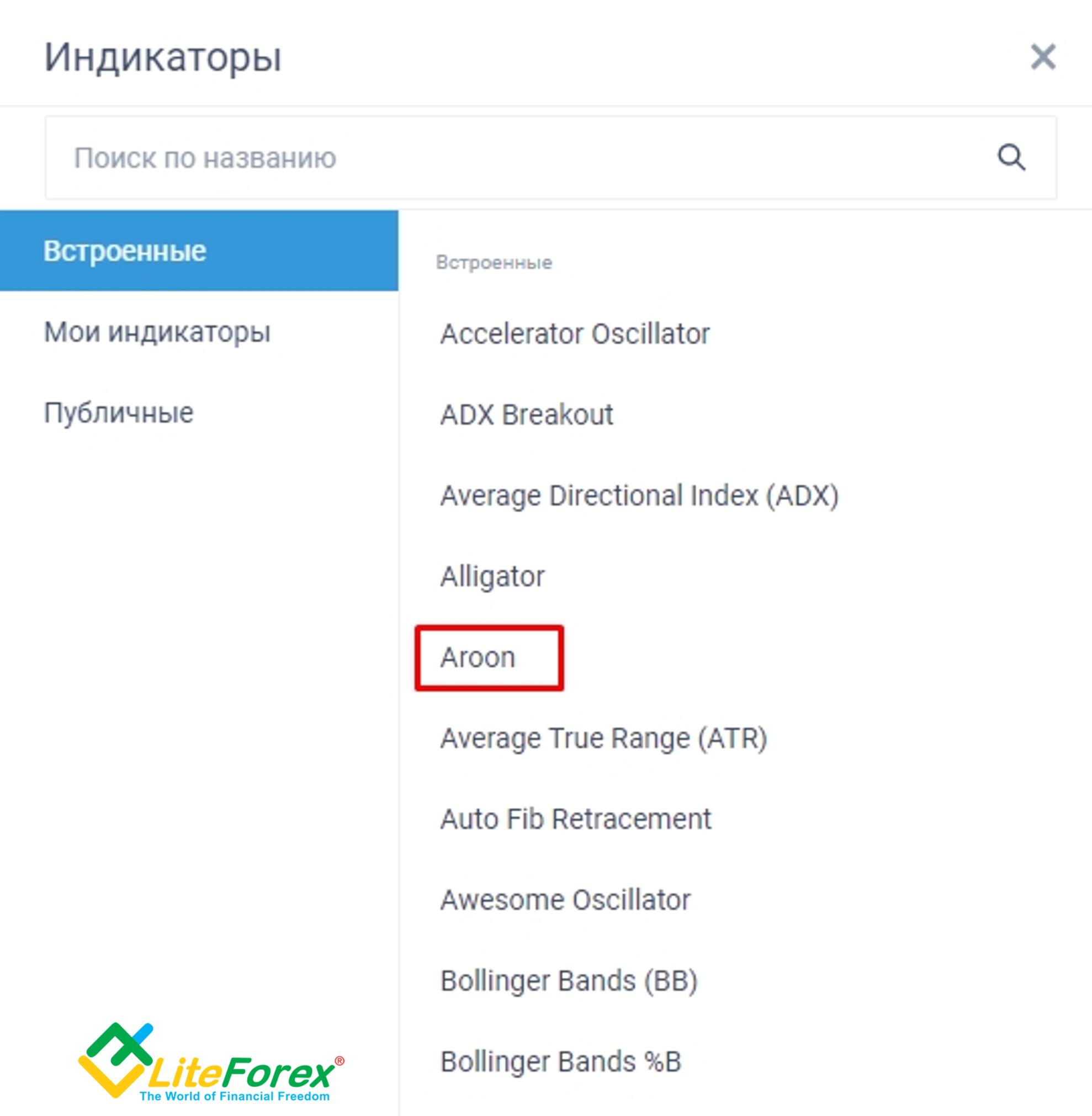 LiteFinance: Индикатор Aroon (Арун): обзор, принцип работы, стратегия, настройки | LiteFinance