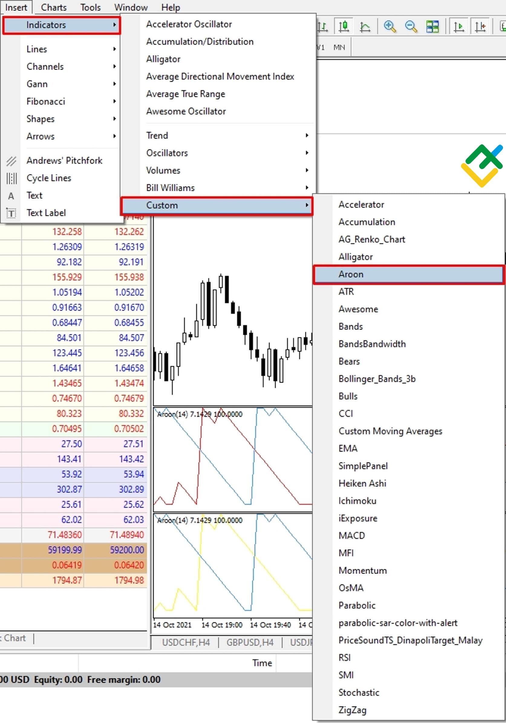 LiteFinance: Aroon MT4