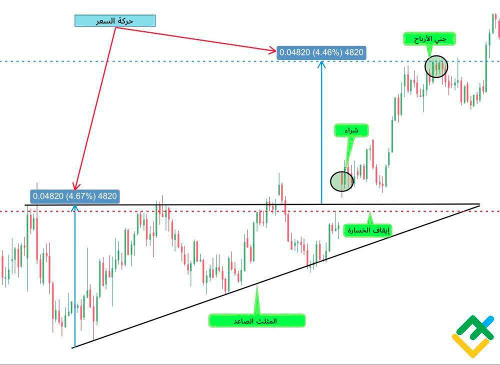 LiteFinance: الطريقة رقم 1