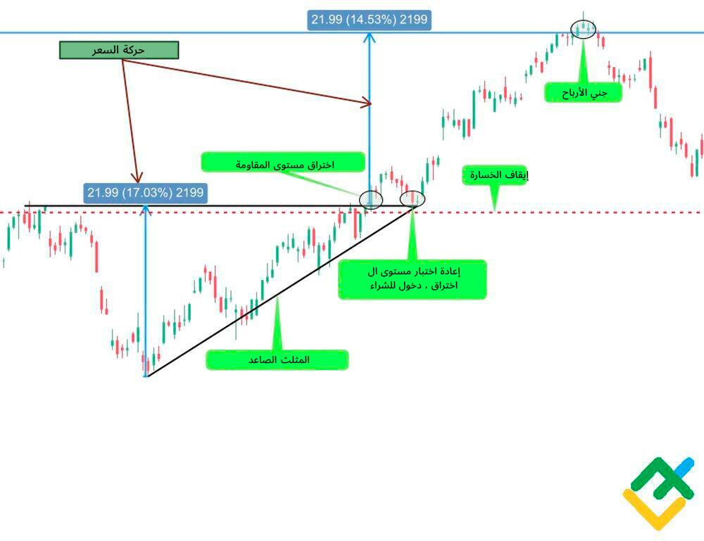 LiteFinance: الطريقة رقم 2