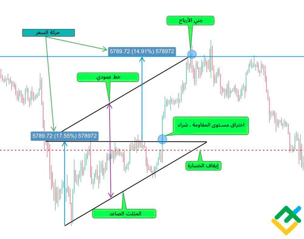 LiteFinance: الطريقة رقم 3