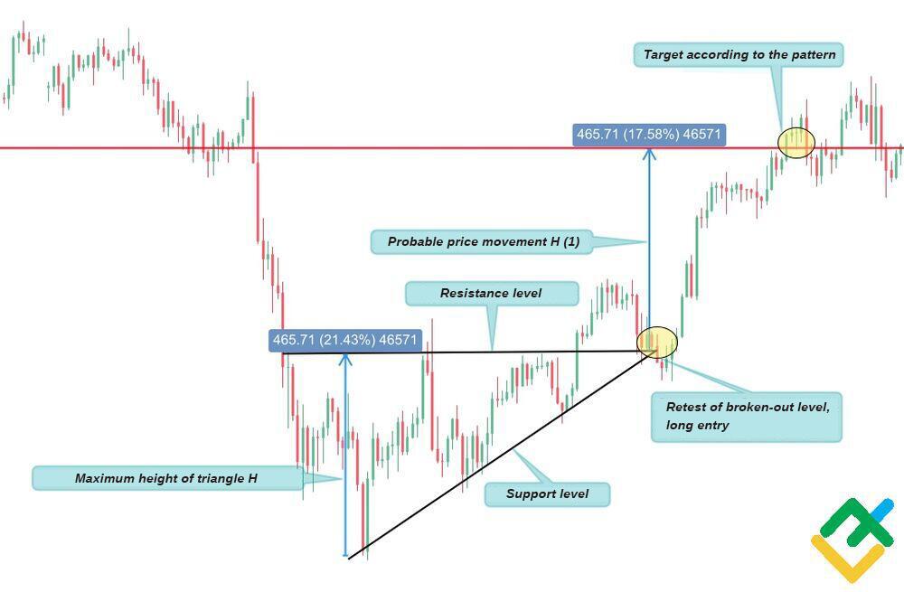 10 Day Trading Patterns for Beginners