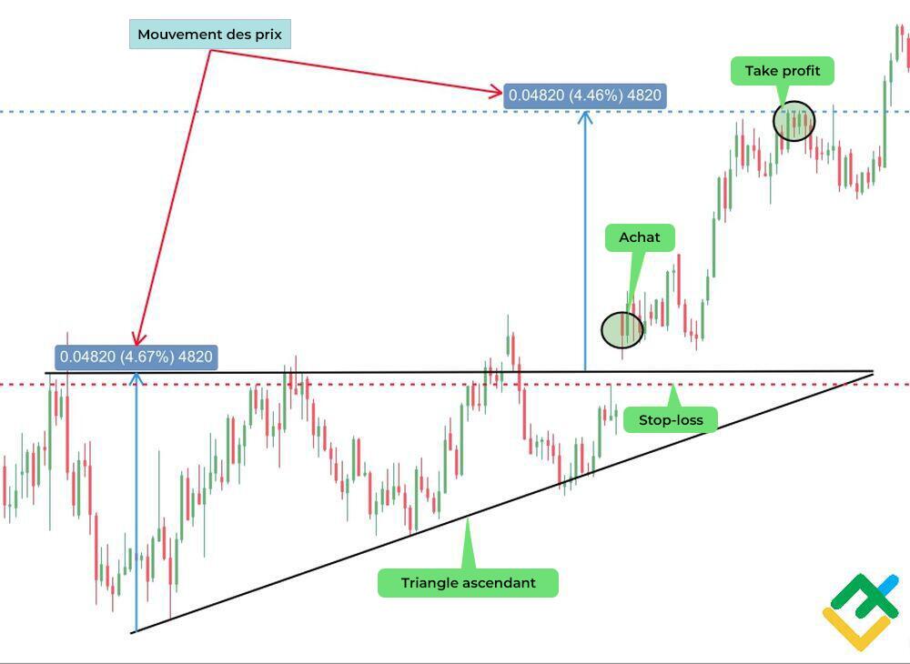 LiteFinance: Méthode №1
