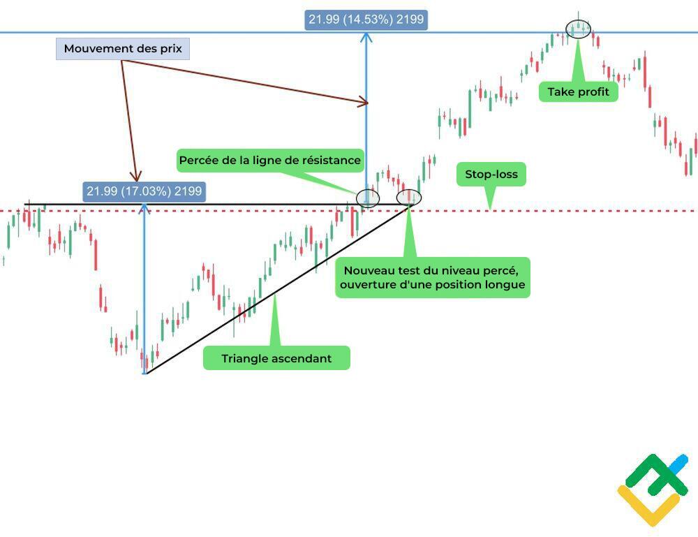 LiteFinance: Méthode №2