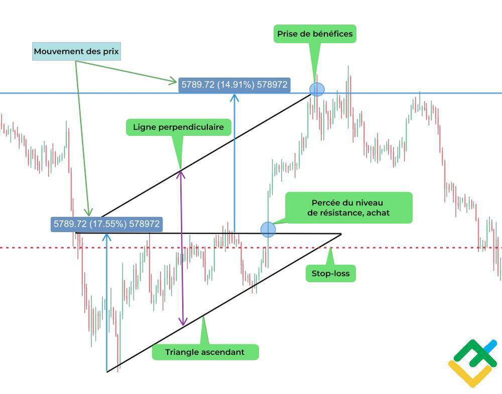 LiteFinance: Méthode №3