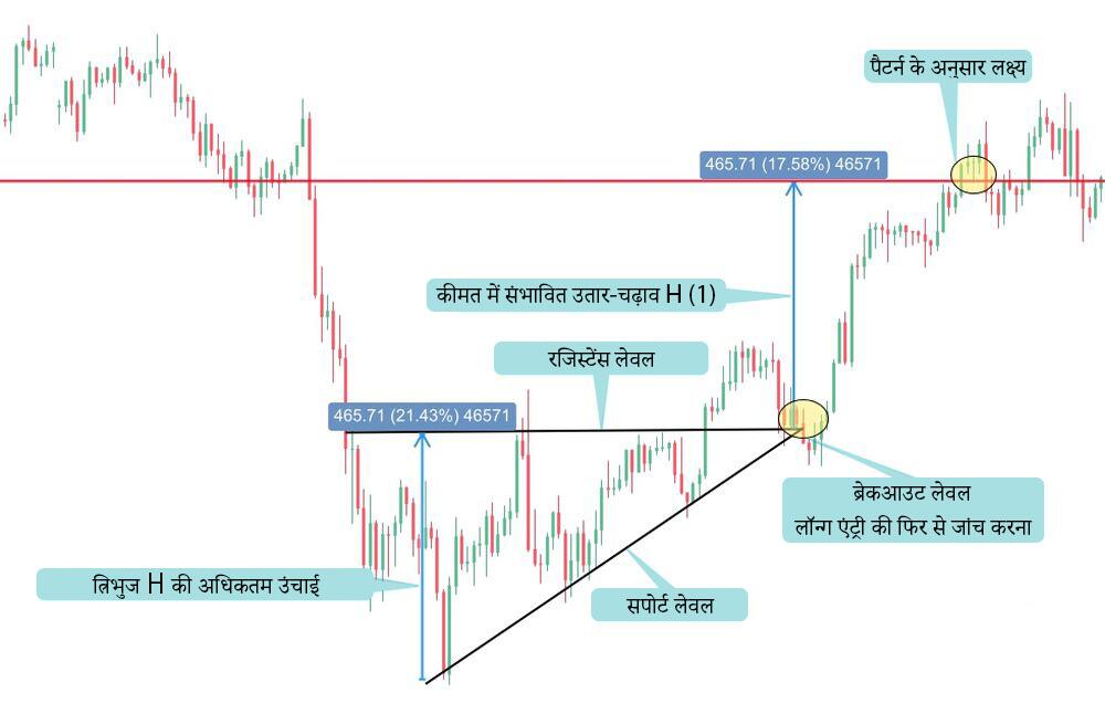 लाइटफाइनेंस: