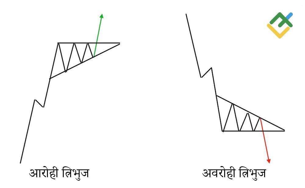 लाइटफाइनेंस: आरोही त्रिभुज बनाम अवरोही त्रिभुज