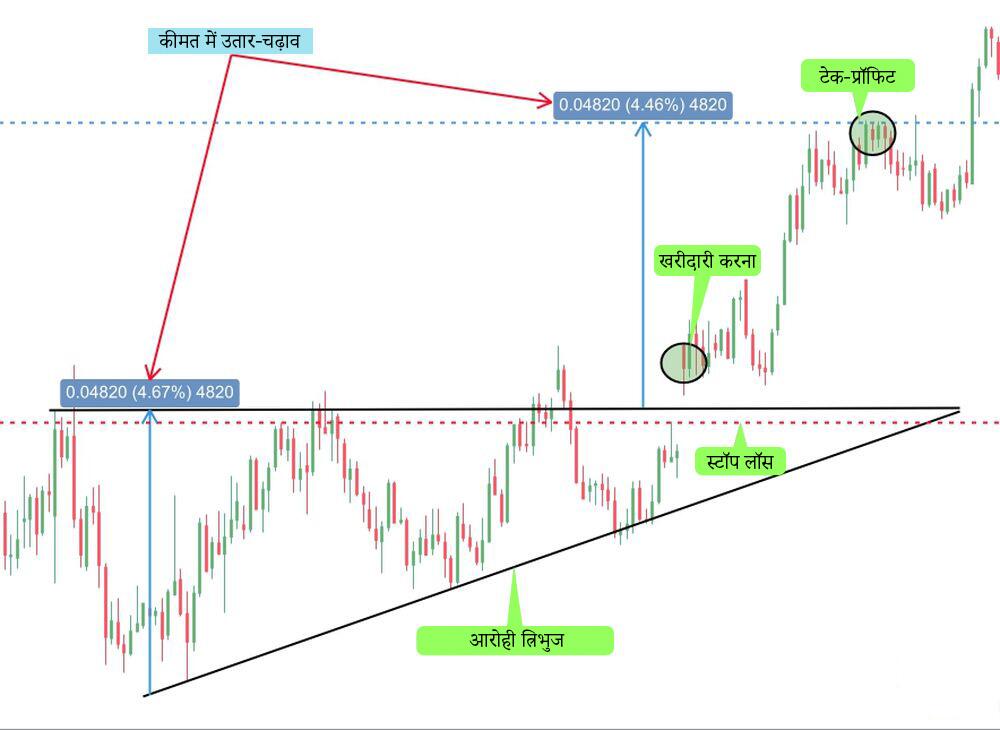 लाइटफाइनेंस: विधि संख्या 1