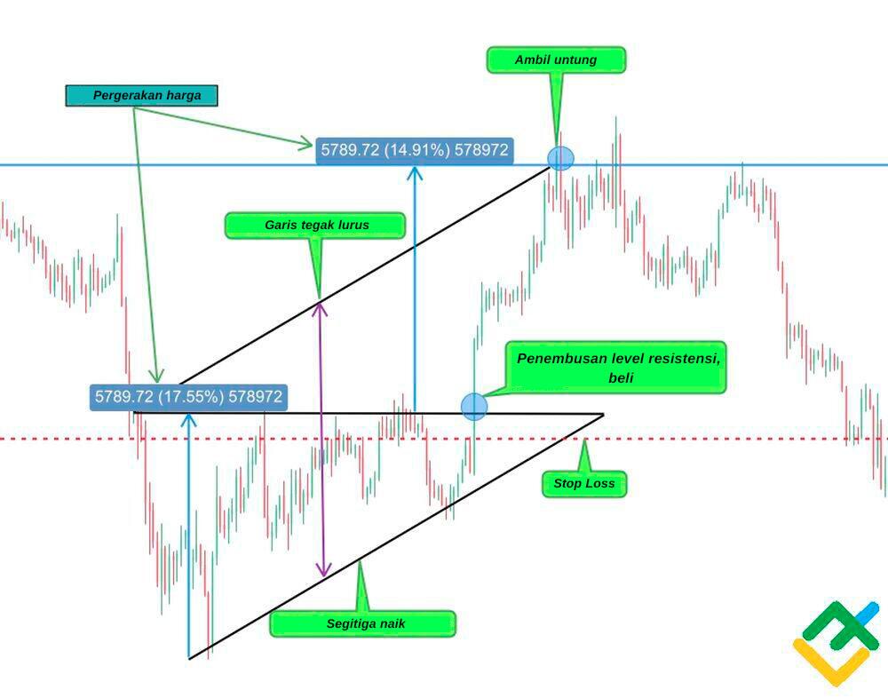 LiteFinance: Metode №3