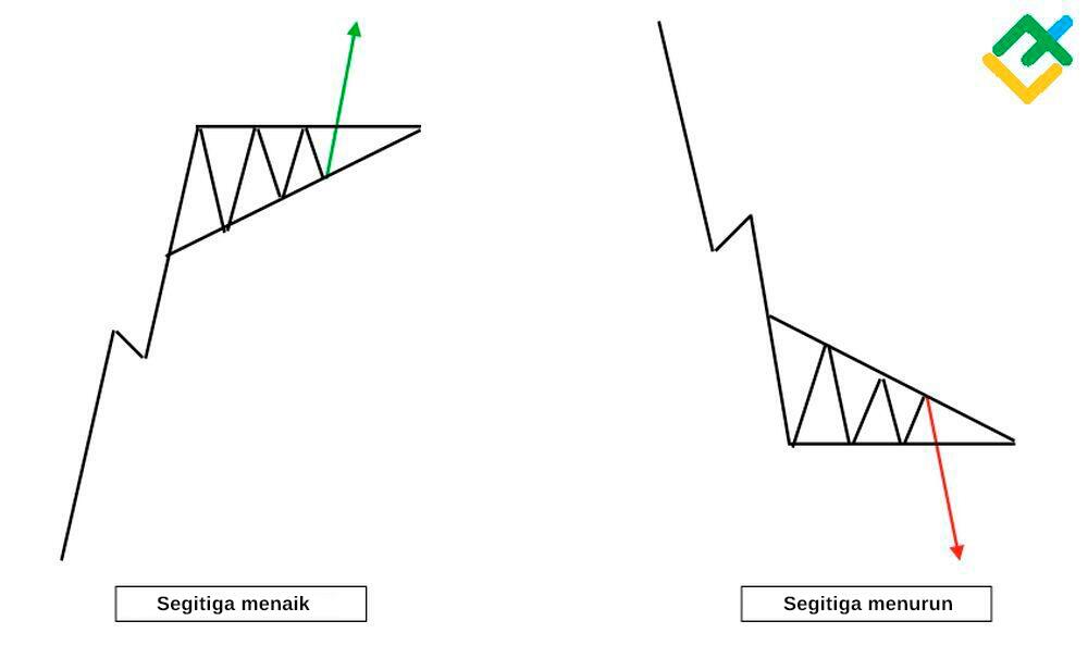 LiteFinance: Ascending Triangle vs Descending Triangle